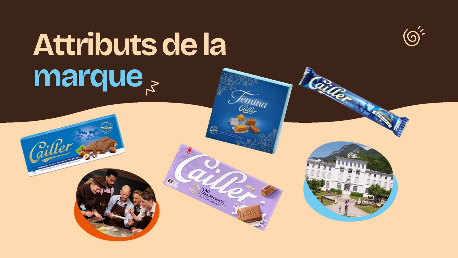 Diapositive « Attributs de la marque » : tablettes Cailler, Femina, Branches, et la Maison Cailler à Broc