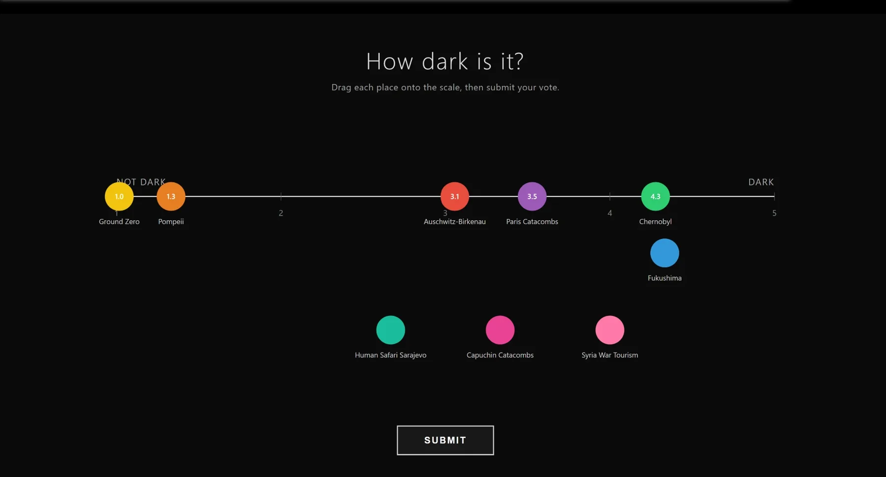 Écran « How dark is it? » : des lieux placés sur une échelle de 1 à 5, d'autres encore à placer